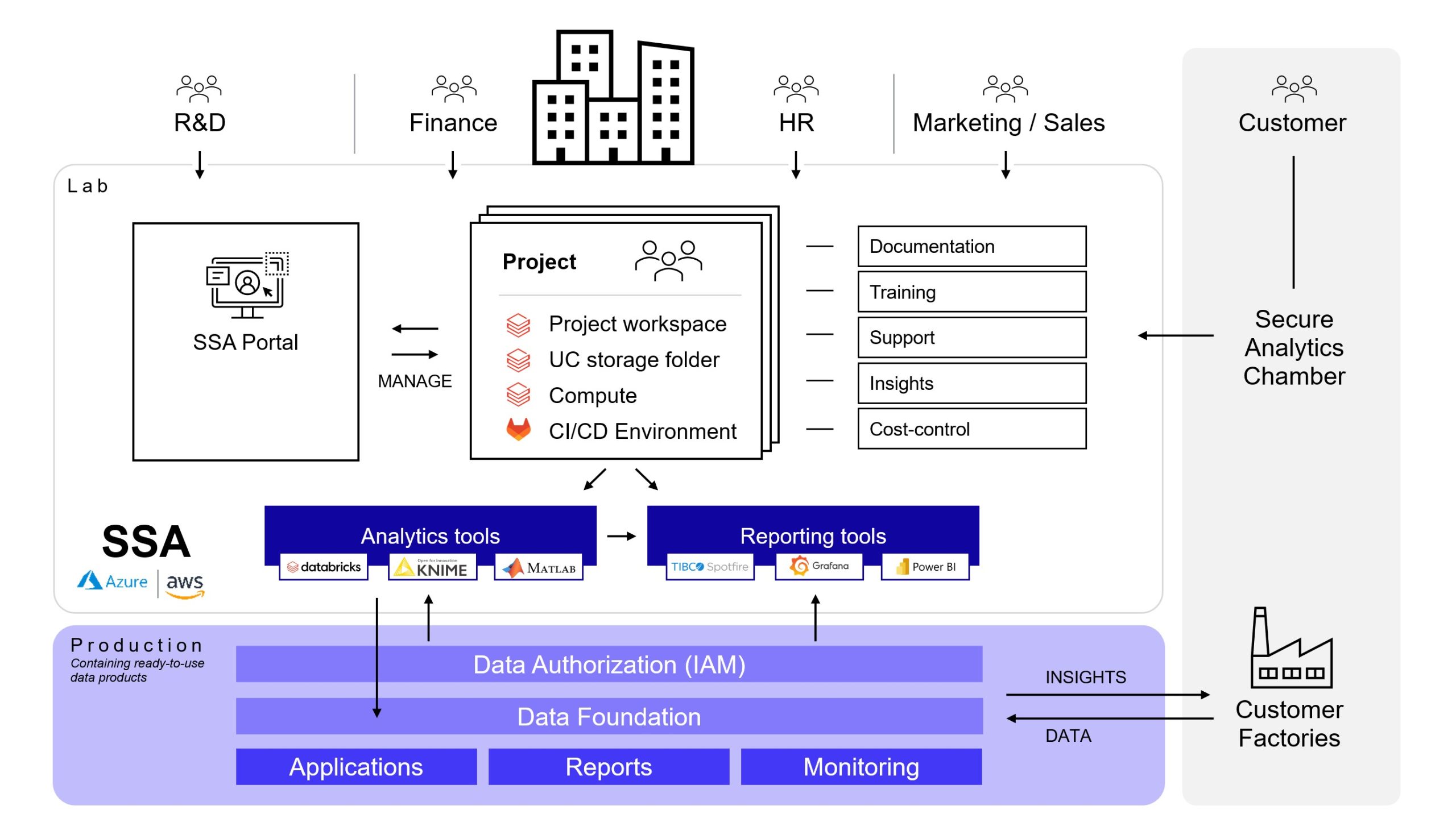 Self Service Analytics - Itility